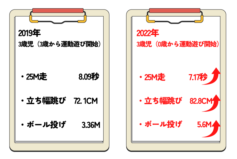 体力測定比較データ