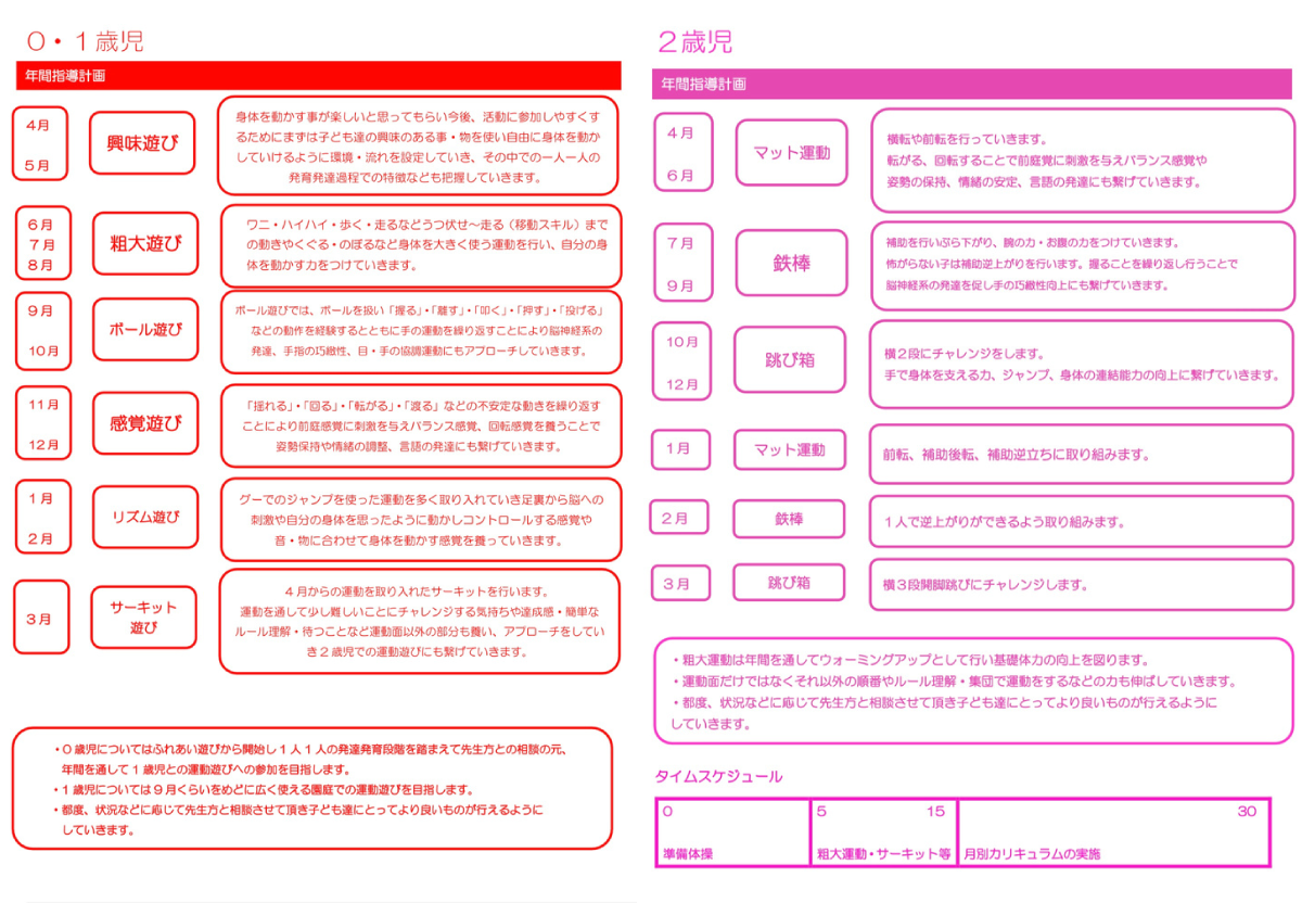体力測定比較データ