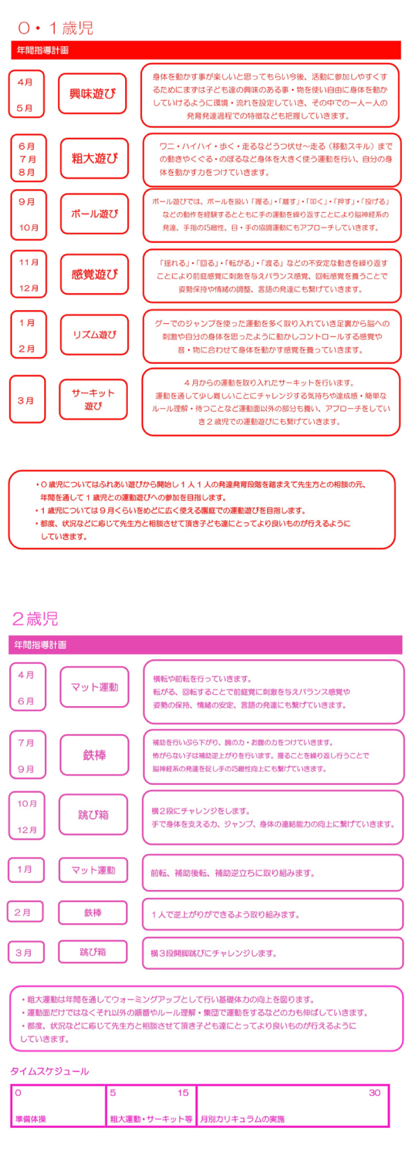 体力測定比較データ